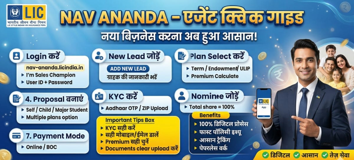 NavAnanda एक डिजिटल न्यू बिजनेस प्लेटफॉर्म है, जहाँ LIC एजेंट: नया ग्राहक जोड़ सकते हैं प्लान चुन सकते हैं प्रीमियम कैलकुलेट कर सकते हैं KYC और डॉक्यूमेंट अपलोड कर सकते हैं ऑनलाइन पॉलिसी जारी कर सकते हैं