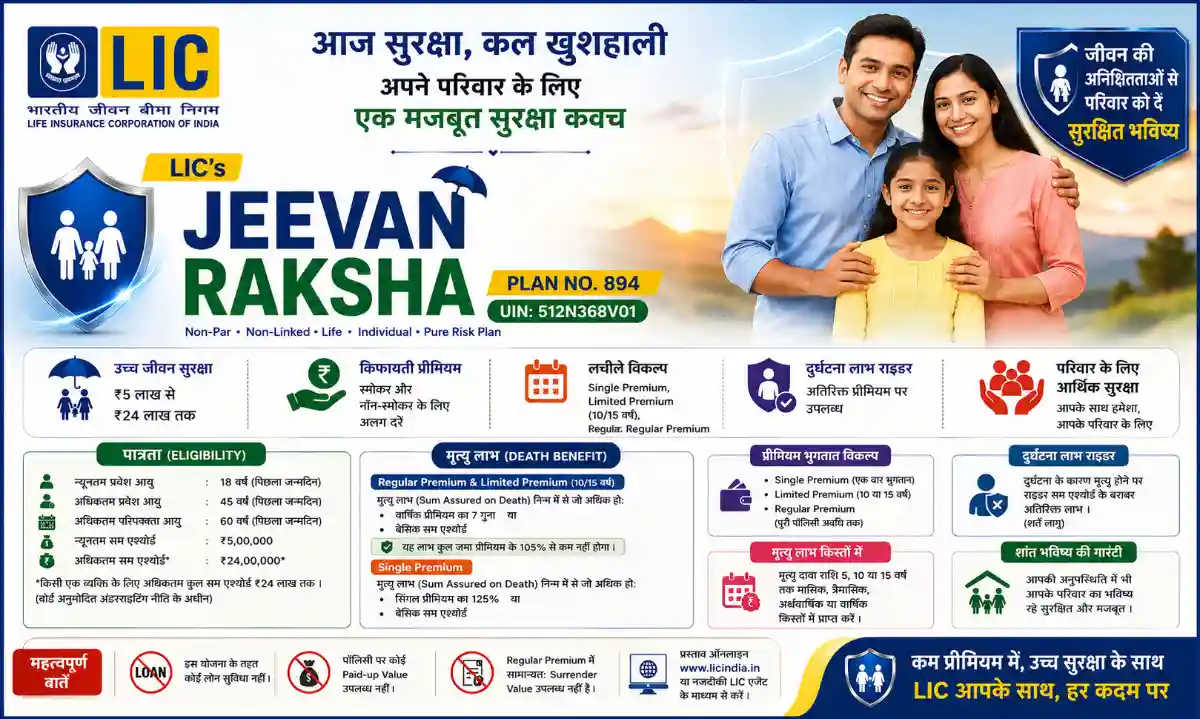 LIC Jeevan Raksha (Plan 894) – परिवार की सुरक्षा का सशक्त कवच